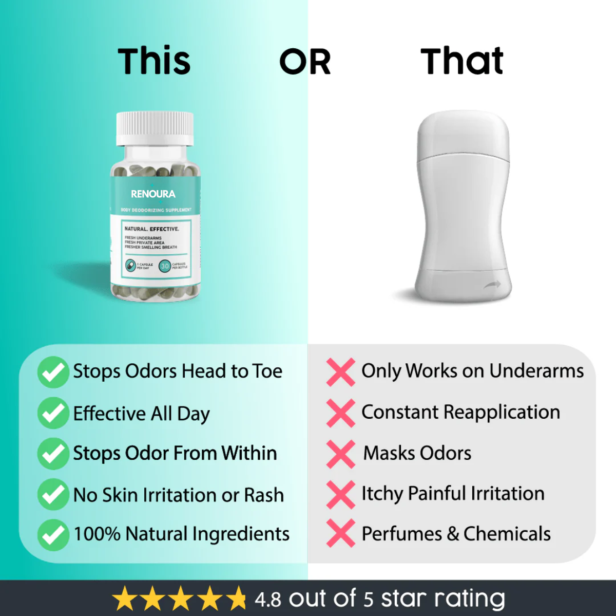 Renoura™ Full Body Deodorizer